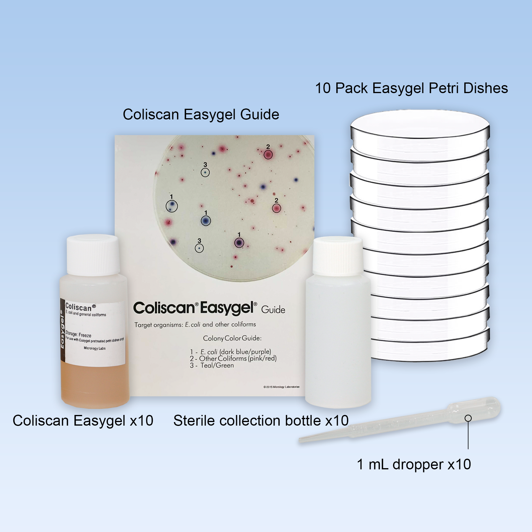 Coliscan® MF Colony Color Guide